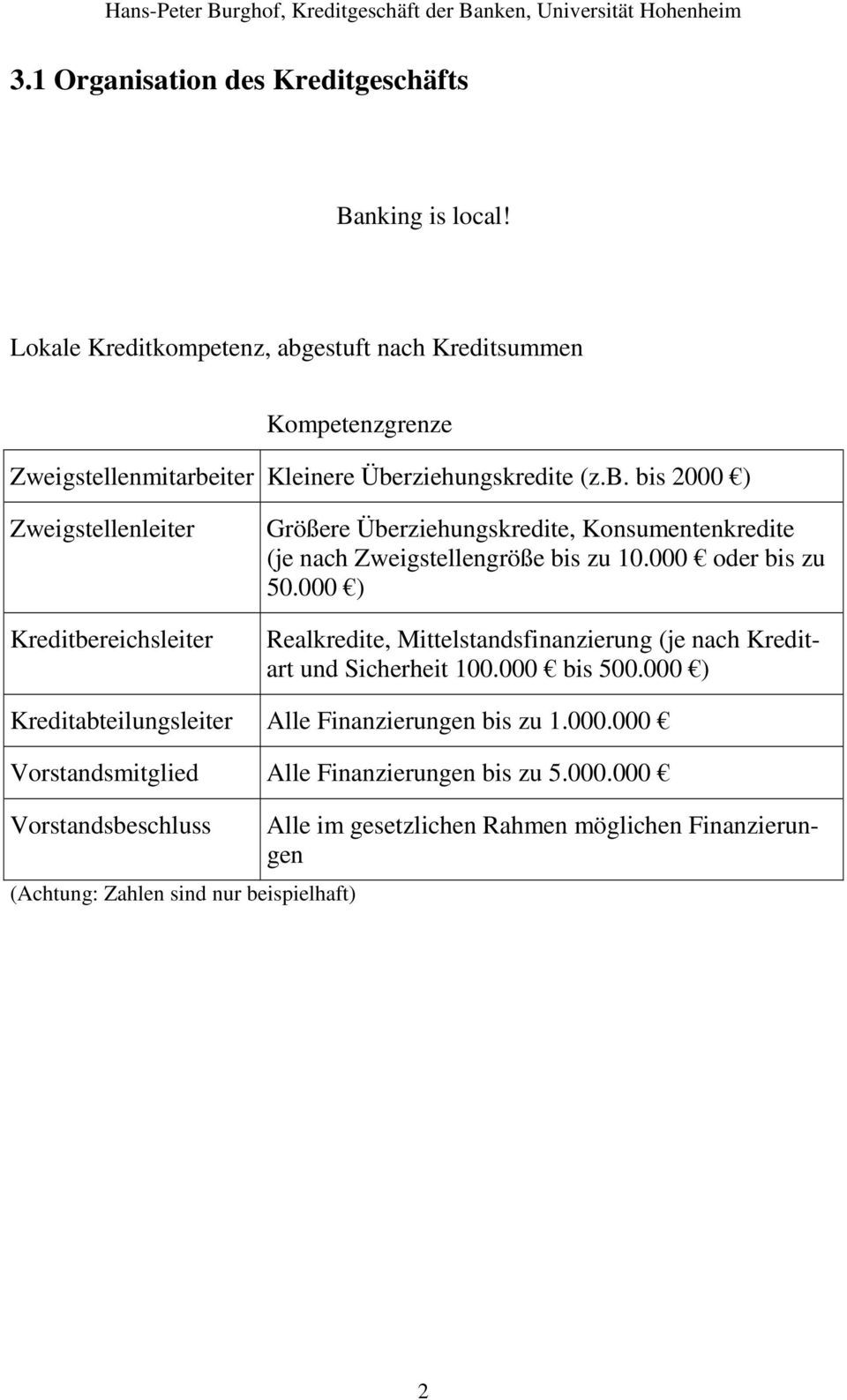 000 oder bis zu 50.000 ) Realkredite, Mittelstandsfinanzierung (je nach Kreditart und Sicherheit 00.000 bis 500.