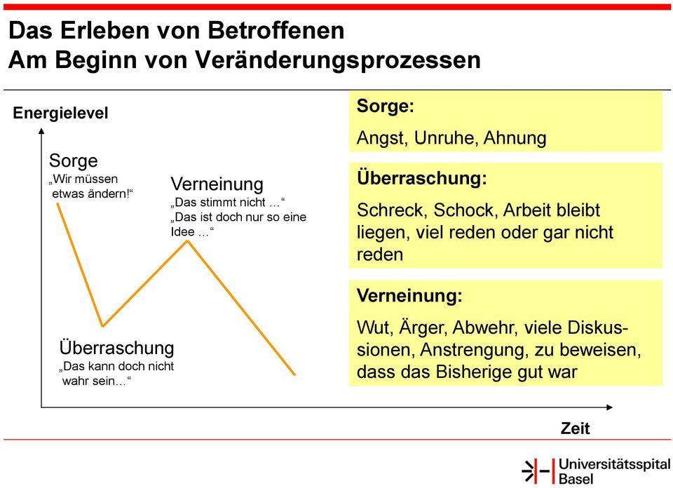 Schreck, Schock, Arbeit bleibt liegen, viel reden oder gar nicht reden Überraschung Das kann doch nicht