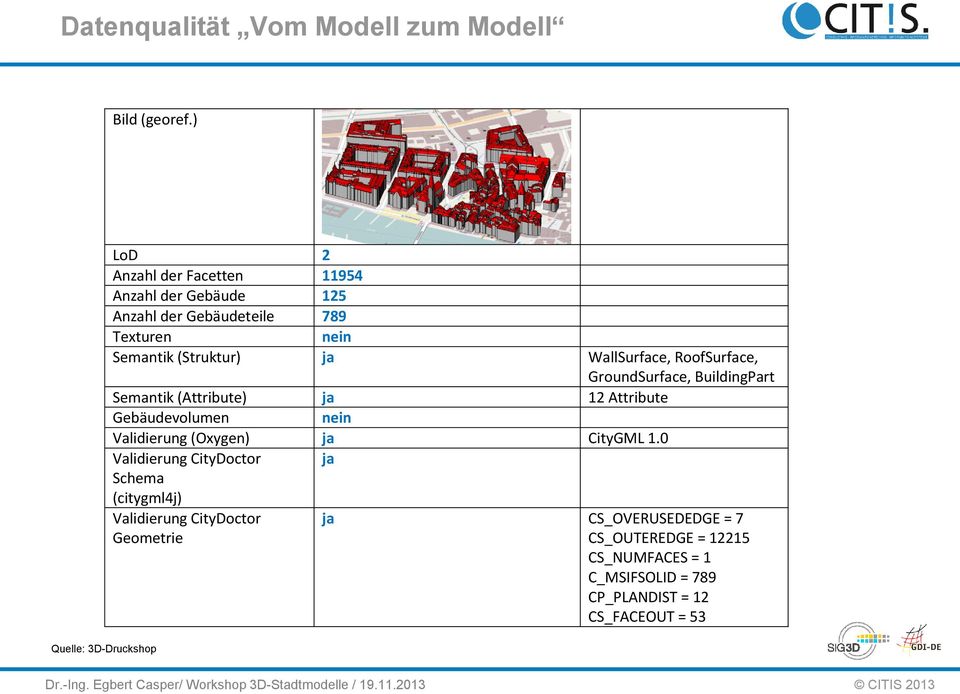 WallSurface, RoofSurface, GroundSurface, BuildingPart Semantik (Attribute) ja 12 Attribute Gebäudevolumen nein Validierung (Oxygen)