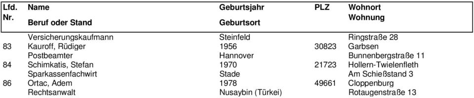 1970 21723 Hollern-Twielenfleth Sparkassenfachwirt Stade Am Schießstand 3 86