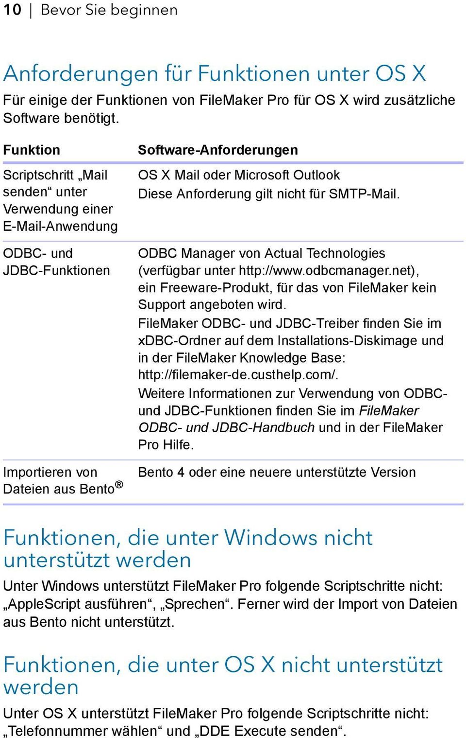 Anforderung gilt nicht für SMTP-Mail. ODBC Manager von Actual Technologies (verfügbar unter http://www.odbcmanager.net), ein Freeware-Produkt, für das von FileMaker kein Support angeboten wird.