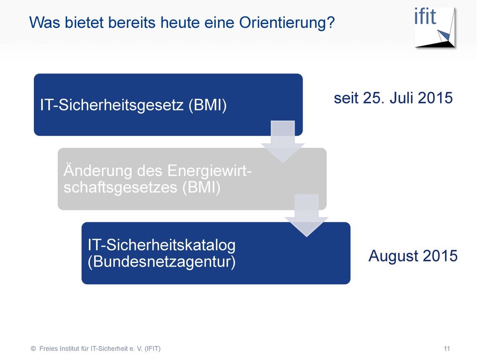 Juli 2015 Änderung des Energiewirtschaftsgesetzes (BMI)