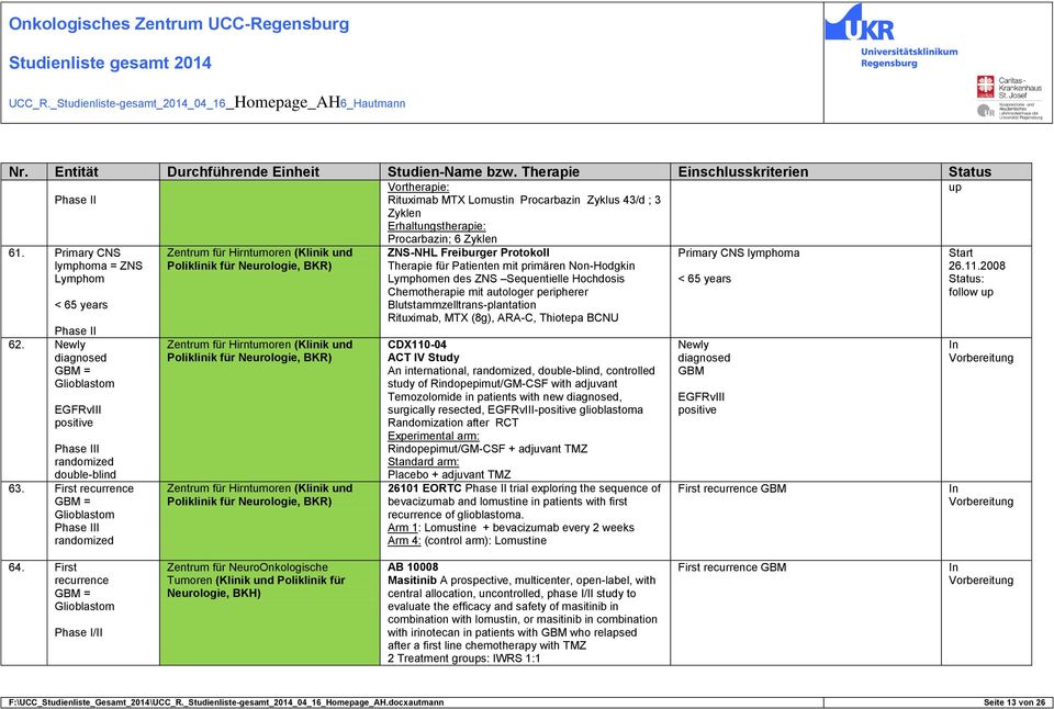 First recurrence GBM = Glioblastom Phase III randomized ZNS-NHL Freiburger Protokoll Therapie für Patienten mit primären Non-Hodgkin Lymphomen des ZNS Sequentielle Hochdosis Chemotherapie mit