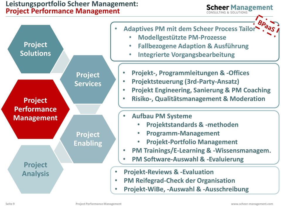 PM Coaching Risiko-, Qualitätsmanagement & Moderation Aufbau PM Systeme Projektstandards & -methoden Programm-Management Projekt-Portfolio Management PM Trainings/E-Learning &
