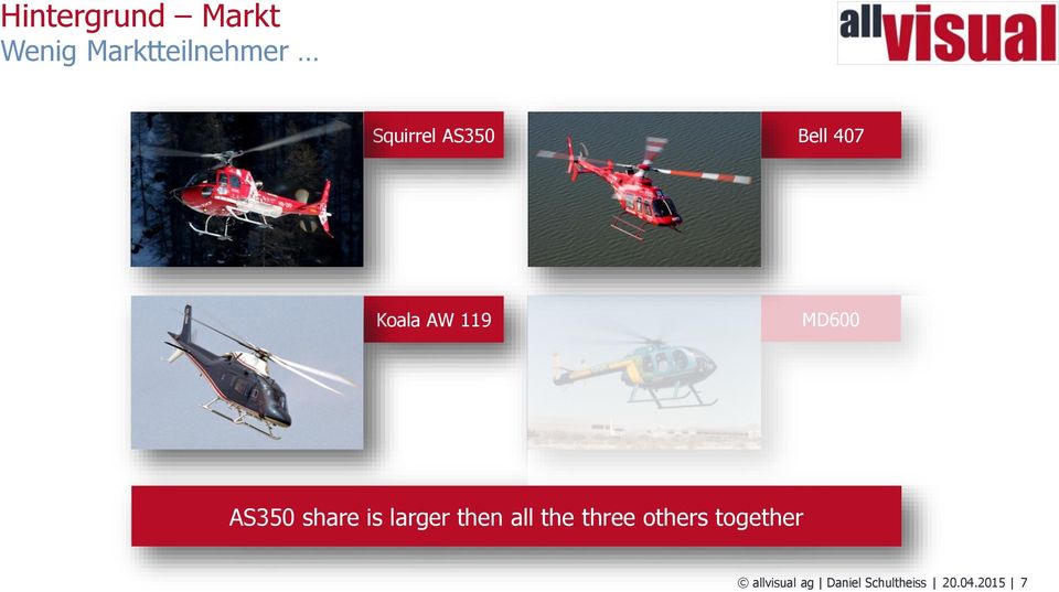 AS350 share is larger then all the three