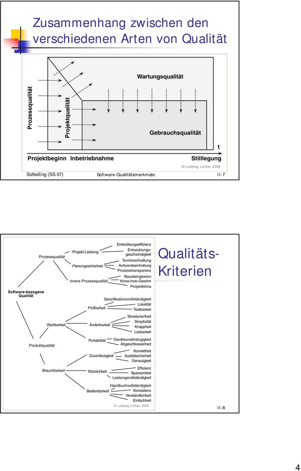 Software-Qualitätsmerkmale II-7 Qualitäts-