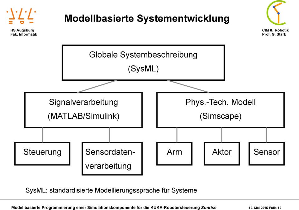 Modell (Simscape) Steuerung Sensordaten- verarbeitung Arm Aktor Sensor SysML: