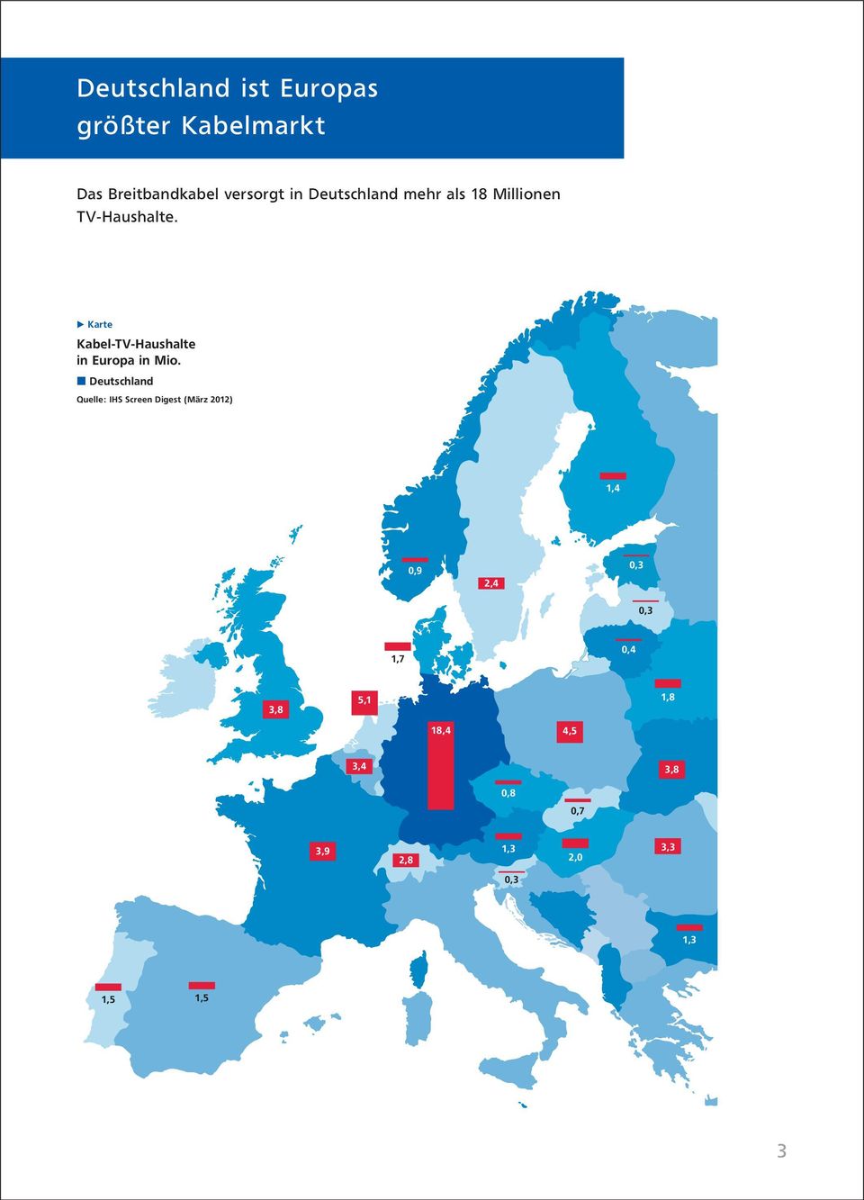 Karte Kabel-TV-Haushalte in Europa in Mio.