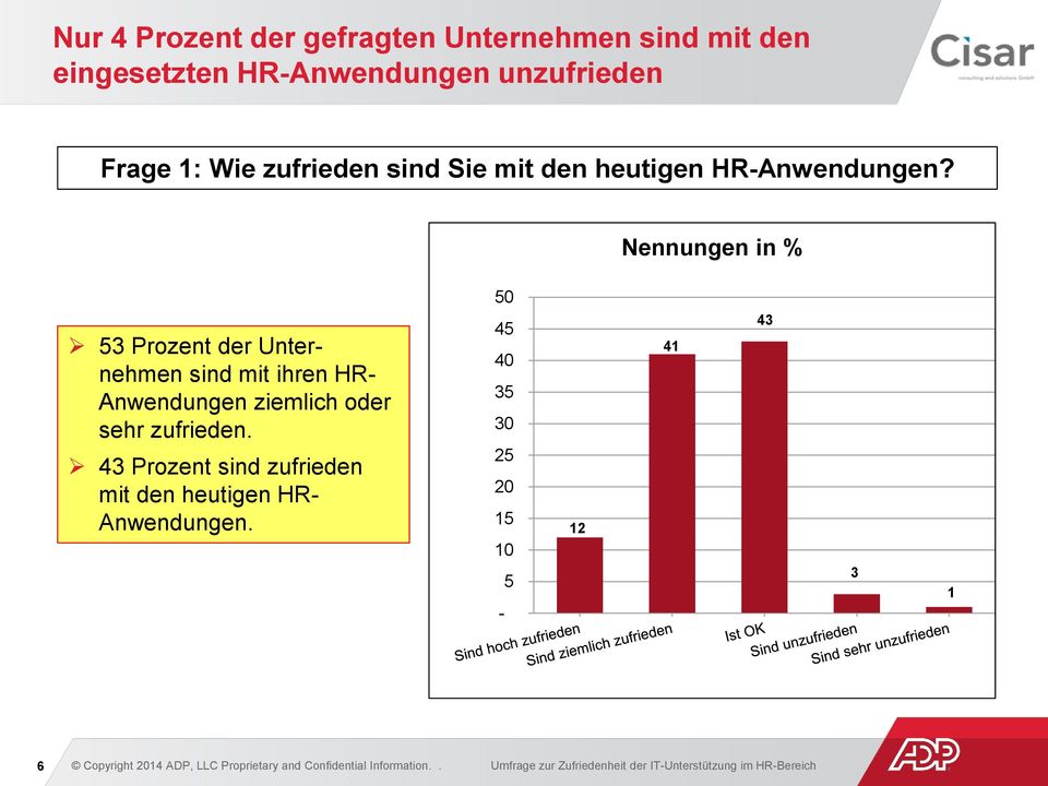 Nennungen in % 53 Prozent der Unternehmen sind mit ihren HR- Anwendungen ziemlich oder sehr zufrieden.