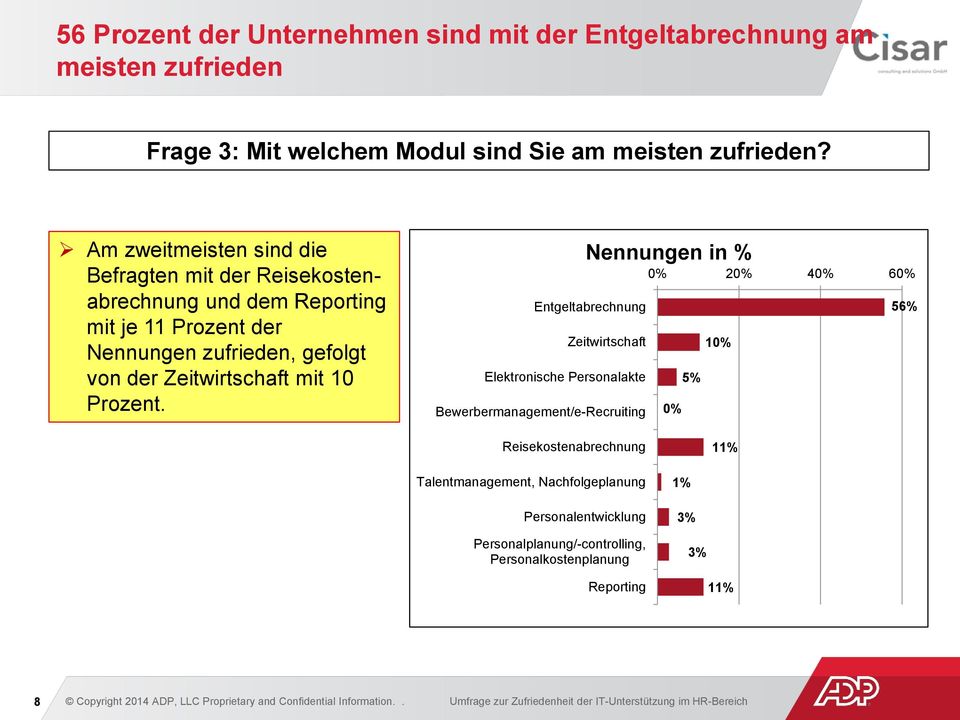 Nennungen in % 0% 20% 40% 60% Entgeltabrechnung 56% Zeitwirtschaft 10% Elektronische Personalakte Bewerbermanagement/e-Recruiting 5% 0% Reisekostenabrechnung 11% Talentmanagement,