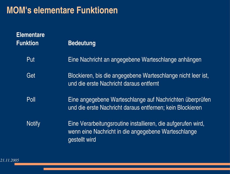 entfernt Eine angegebene Warteschlange auf Nachrichten überprüfen und die erste Nachricht daraus entfernen; kein