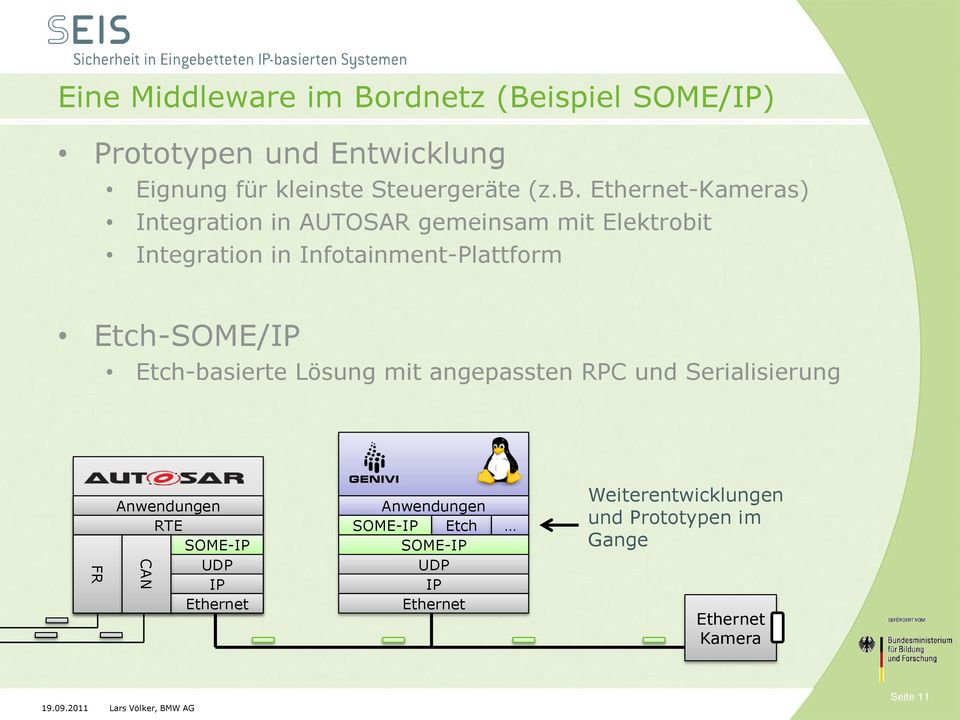 Etch-SOME/IP Etch-basierte Lösung mit angepassten RPC und Serialisierung FR Anwendungen Anwendungen RTE SOME-IP