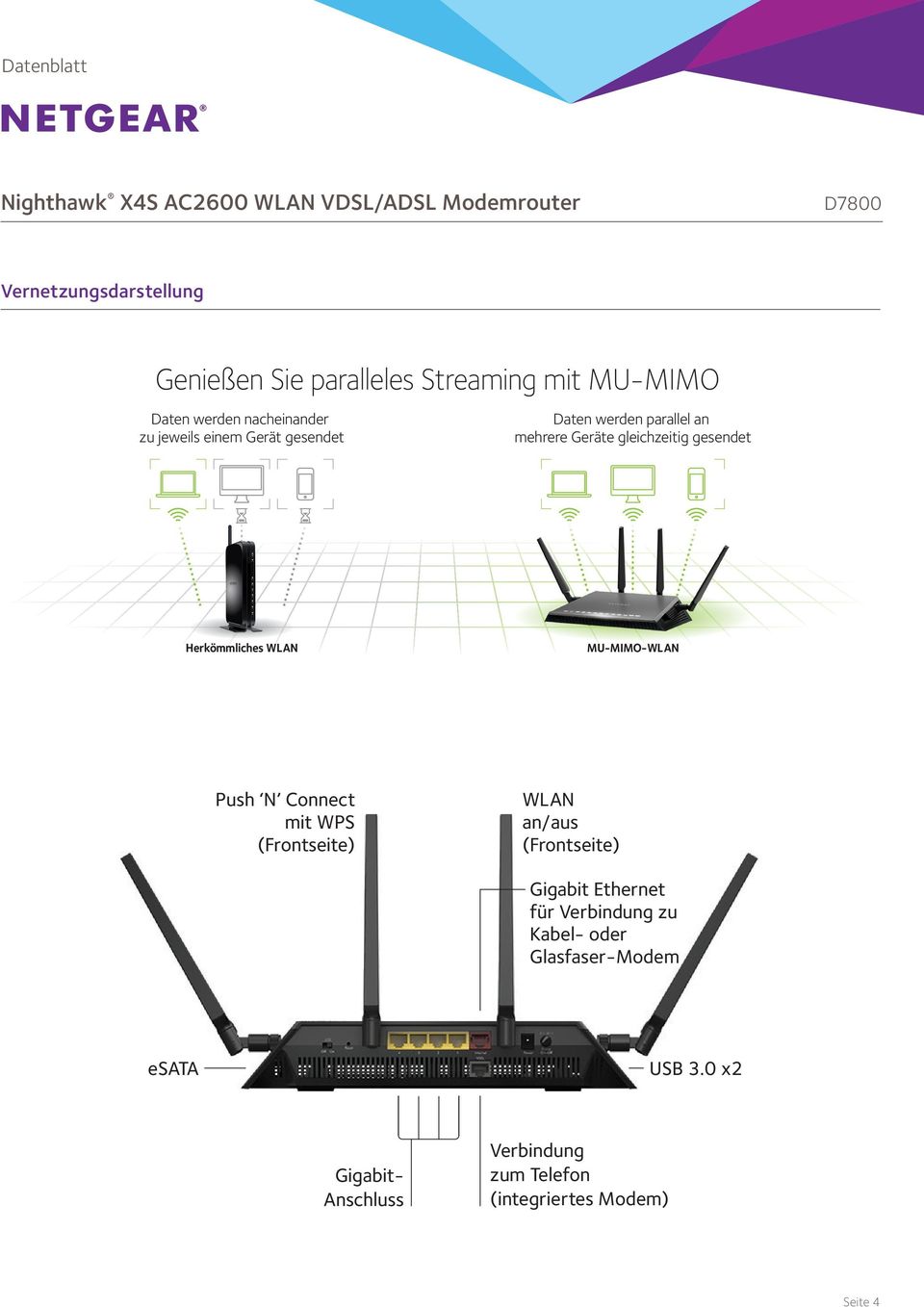 MU-MIMO-WLAN Push N Connect mit WPS (Frontseite) WLAN an/aus (Frontseite) Gigabit Ethernet für Verbindung