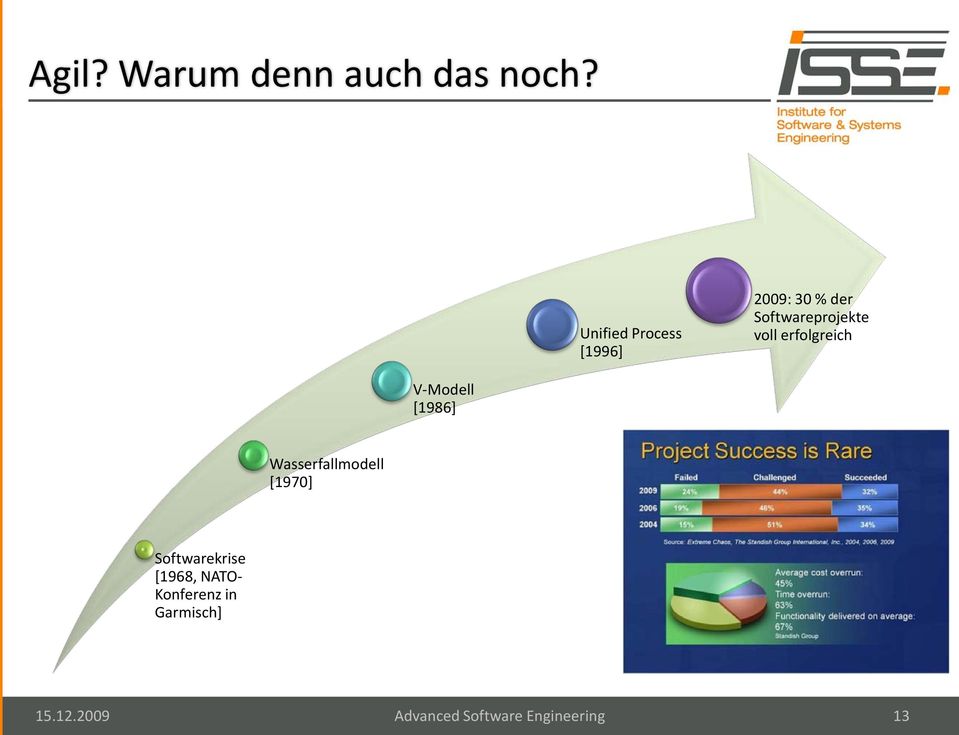 erfolgreich V-Modell [1986] Wasserfallmodell [1970]