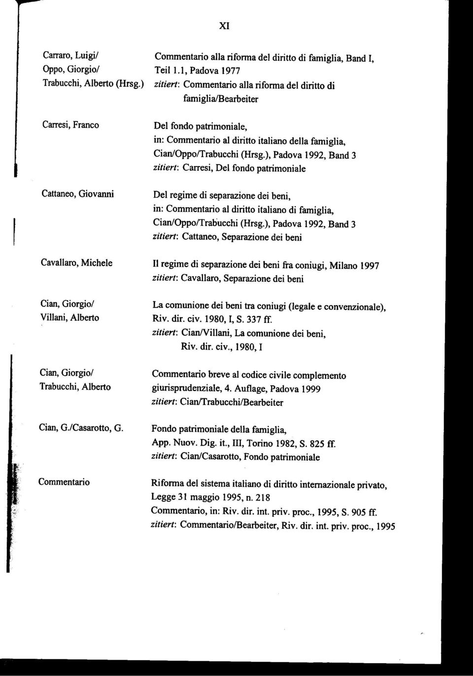 ), Padova 1992, Band 3 zitiert: Carresi, DeI rondo patrimoniale Cattaneo, Giovanni DeI regime di separazione dei beni, in: Commentario al diritto italiano di famiglia, I Cian/Oppo/Trabucchi (Hrsg.