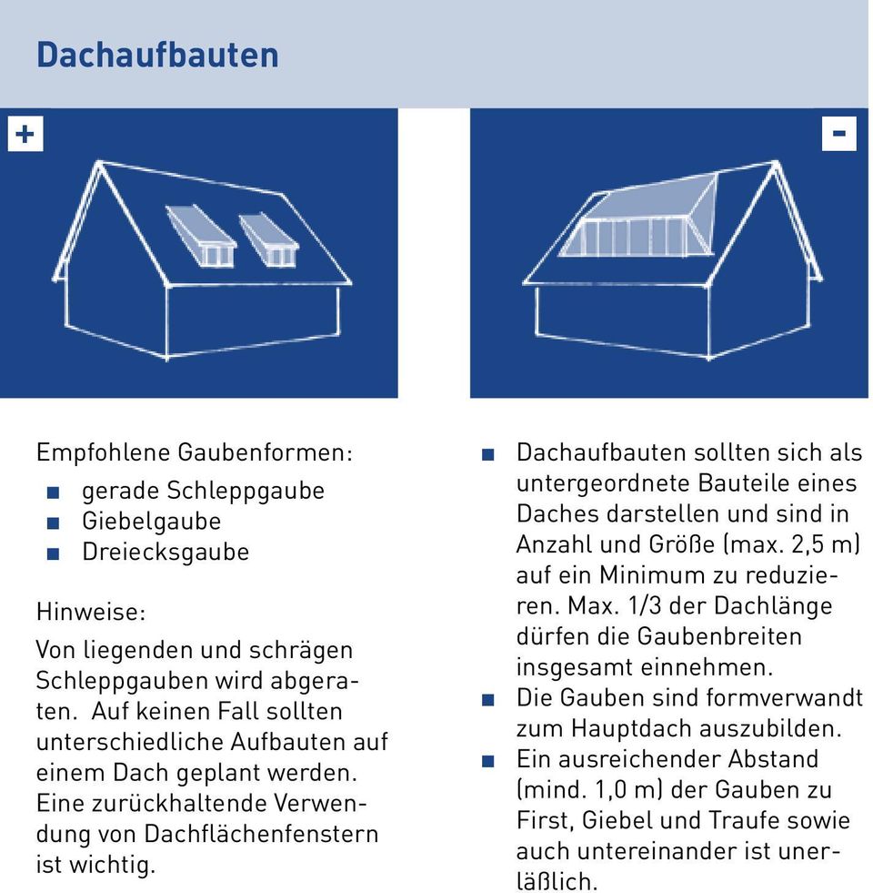 Dachaufbauten sollten sich als untergeordnete Bauteile eines Daches darstellen und sind in Anzahl und Größe (max. 2,5 m) auf ein Minimum zu reduzieren. Max.