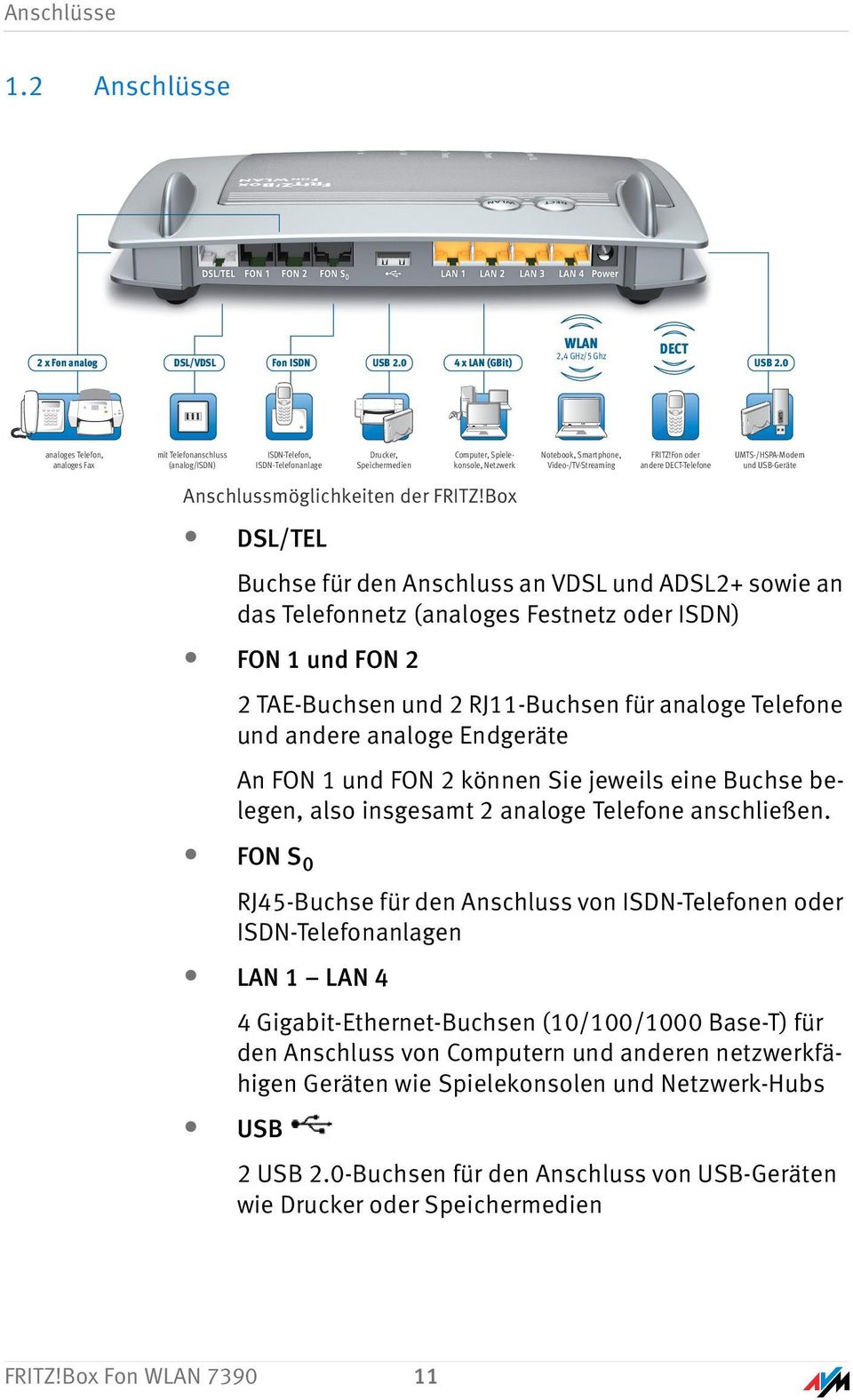 Video-/TV-Streaming FRITZ!Fon oder andere DECT-Telefone UMTS-/HSPA-Modem und USB-Geräte Anschlussmöglichkeiten der FRITZ!