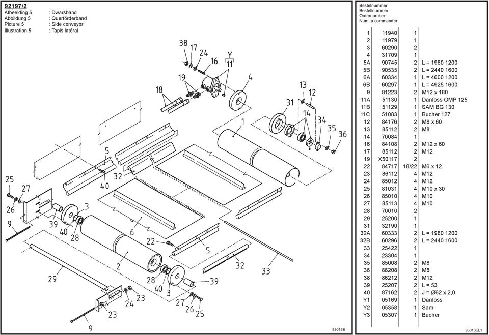 84108 2 M12 x 60 17 85112 2 M12 19 X50117 2 22 84717 18/22 M6 x 12 23 86112 4 M12 24 85012 4 M12 25 81031 4 M10 x 30 26 85010 4 M10 27 85113 4 M10 28 70010 2 29 25200 1 31 32190 1 32A 60333 2 L =