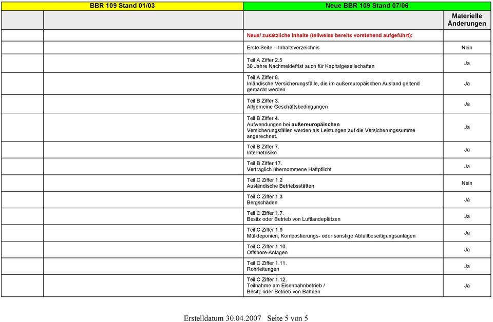 Aufwendungen bei außereuropäischen Versicherungsfällen werden als Leistungen auf die Versicherungssumme angerechnet. Teil B Ziffer 7. Internetrisiko Teil B Ziffer 17.