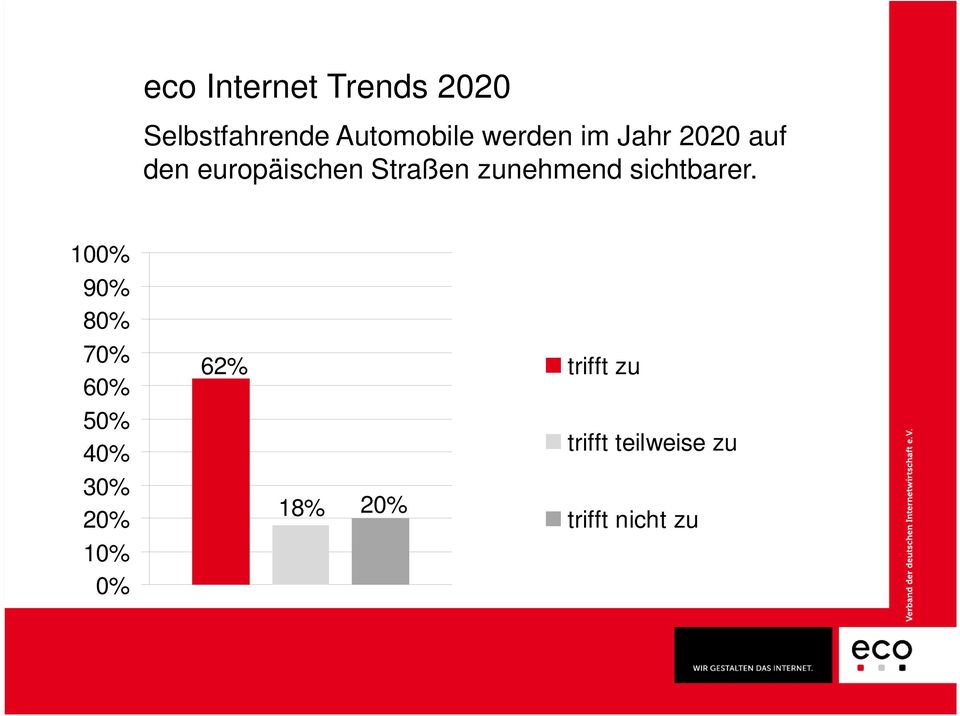 Jahr 2020 auf den europäischen