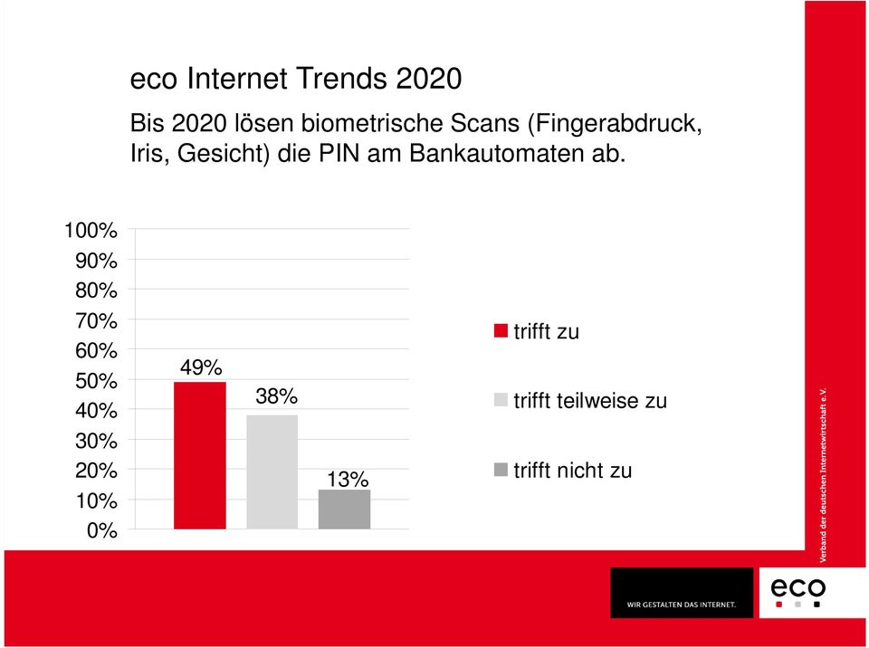 (Fingerabdruck, Iris, Gesicht) die