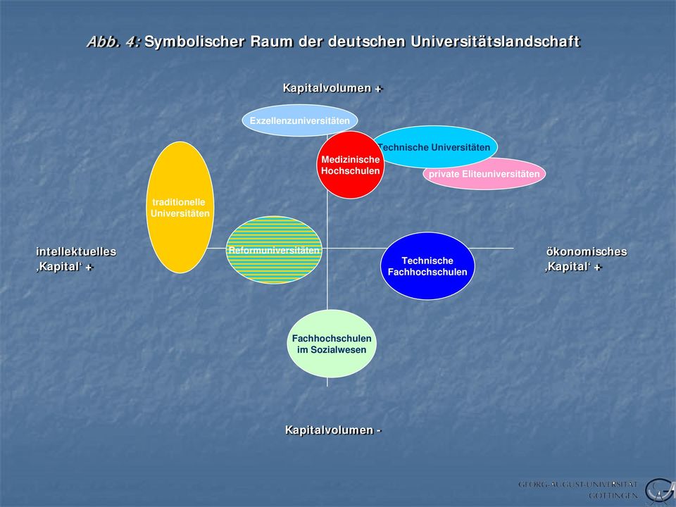 Eliteuniversitäten traditionelle Universitäten intellektuelles Reformuniversitäten