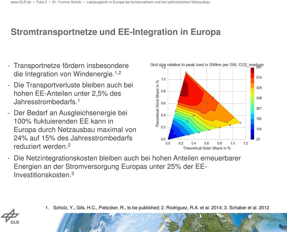Integration von Windenergie. 1,2 - Die Transportverluste bleiben auch bei hohen EE-Anteilen unter 2,5% des Jahresstrombedarfs.