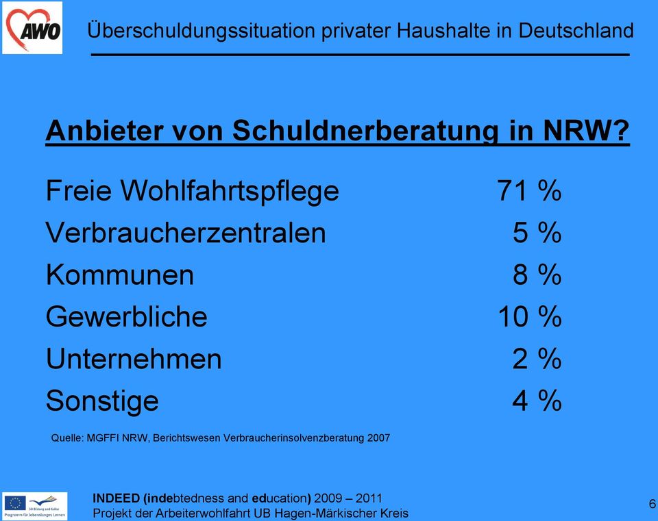 Kommunen 8 % Gewerbliche 10 % Unternehmen 2 % Sonstige