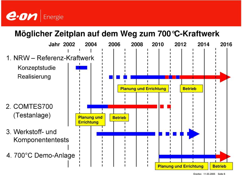 NRW Referenz-Kraftwerk Konzeptstudie Realisierung Planung und Errichtung Betrieb 2.