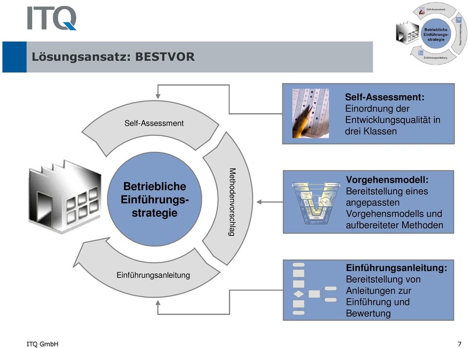 HW-Analyse & Entwurf HW- Komponenten- Test Mechanik- Komponenten-Test SW- Fein- Entwurf Mechanik- Integration und -Test SW- Integration und -Tes t HW- Integration und -Test Methodenvorschlag