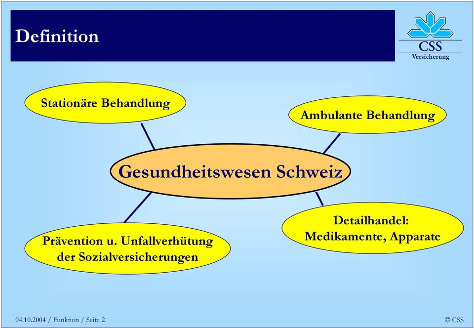 Unfallverhütung der Sozialversicherungen