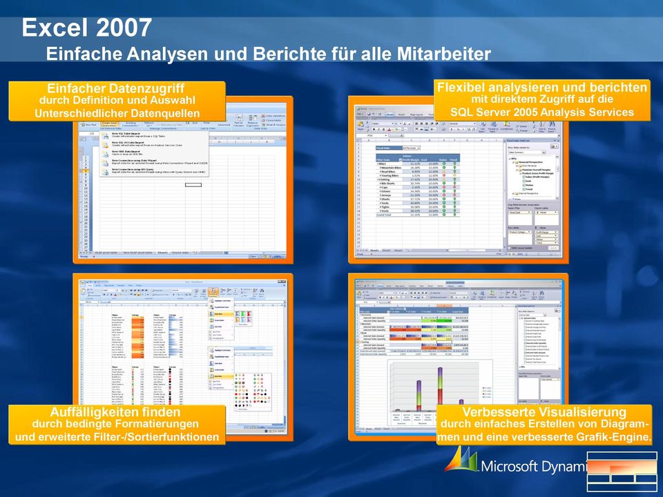 Server 2005 Analysis Services Auffälligkeiten finden durch bedingte Formatierungen und erweiterte