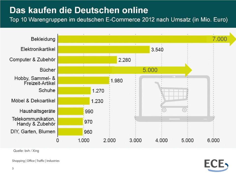 Quelle: