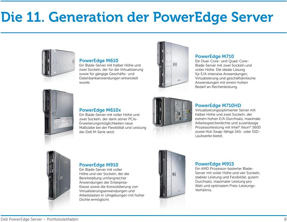 PowerEdge M710 Ein Dual-Core- und Quad-Core- Blade-Server mit zwei Sockeln und voller Höhe.