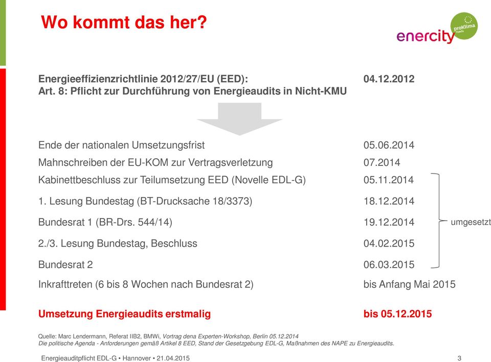 2014 Bundesrat 1 (BR-Drs. 544/14) 19.12.2014 umgesetzt 2./3. Lesung Bundestag, Beschluss 04.02.2015 Bundesrat 2 06.03.