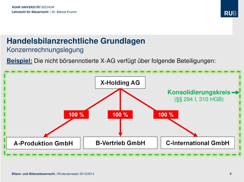 Konsolidierungskreis ( 294 I, 310 HGB) 100 % 100 % 100 % A-Produktion GmbH