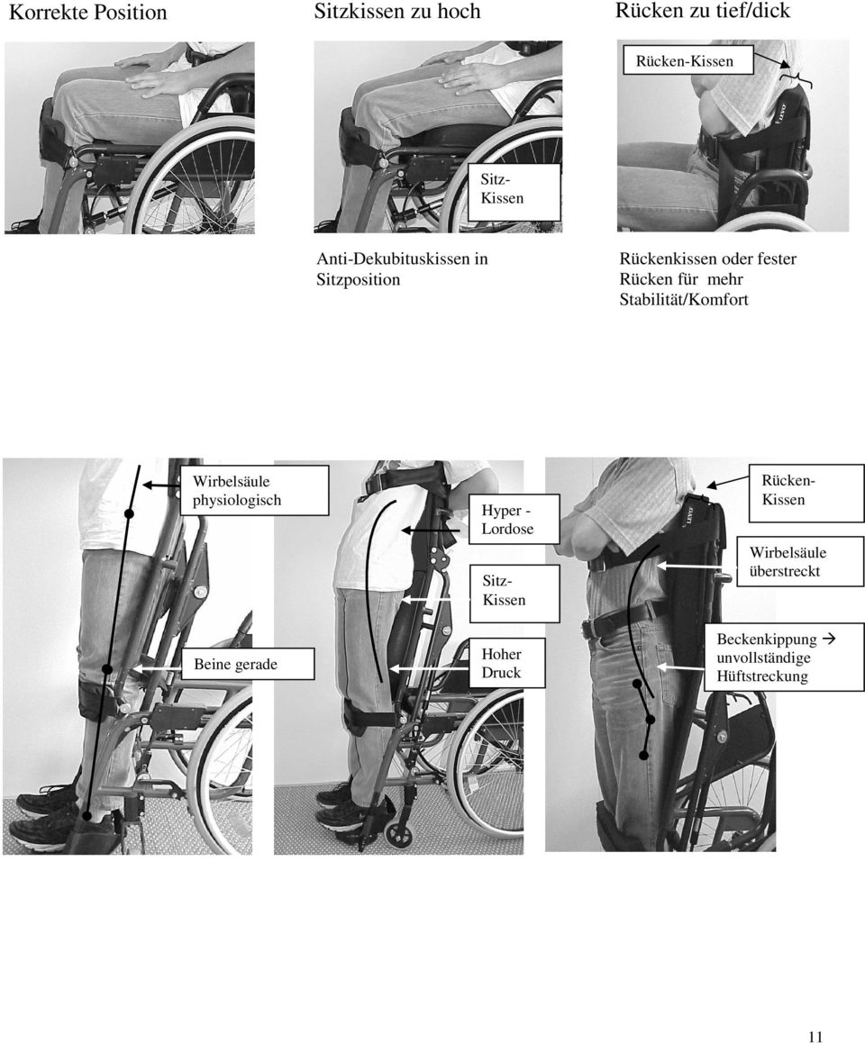 SitzKissen Beine gerade Hoher Druck Rückenkissen oder fester Rücken für mehr