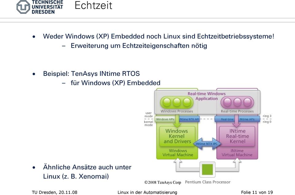 Erweiterung um Echtzeiteigenschaften nötig Beispiel: TenAsys