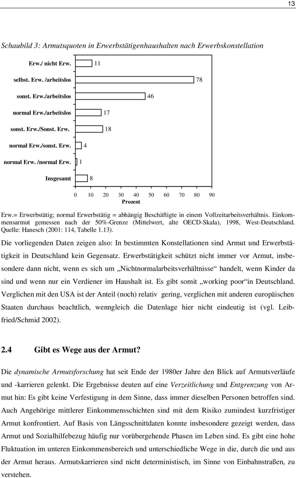 Einkommensarmut gemessen nach der 50%-Grenze (Mittelwert, alte OECD-Skala), 1998, West-Deutschland. Quelle: Hanesch (2001: 114, Tabelle 1.13).