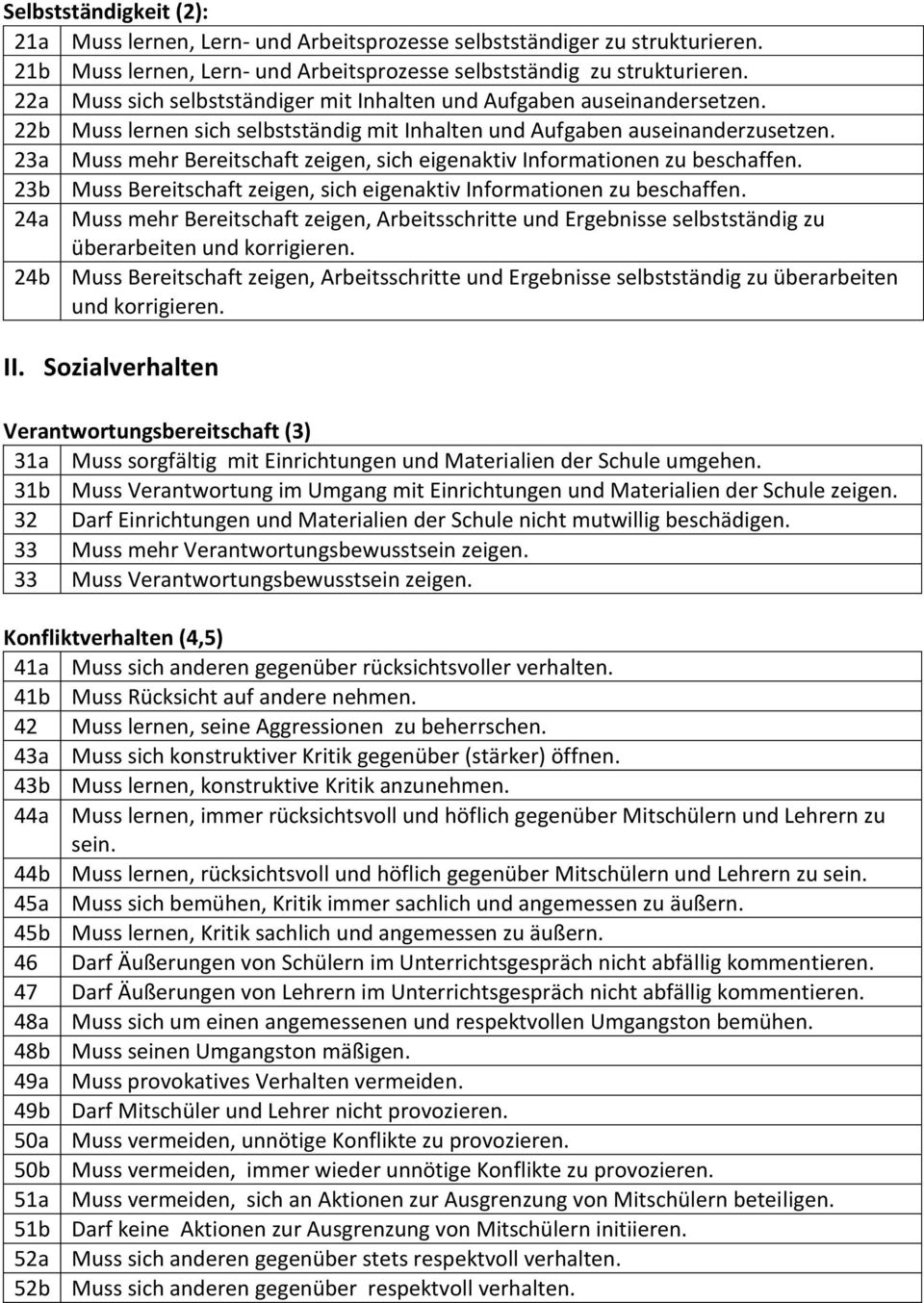 23a Muss mehr Bereitschaft zeigen, sich eigenaktiv Informationen zu beschaffen. 23b Muss Bereitschaft zeigen, sich eigenaktiv Informationen zu beschaffen.