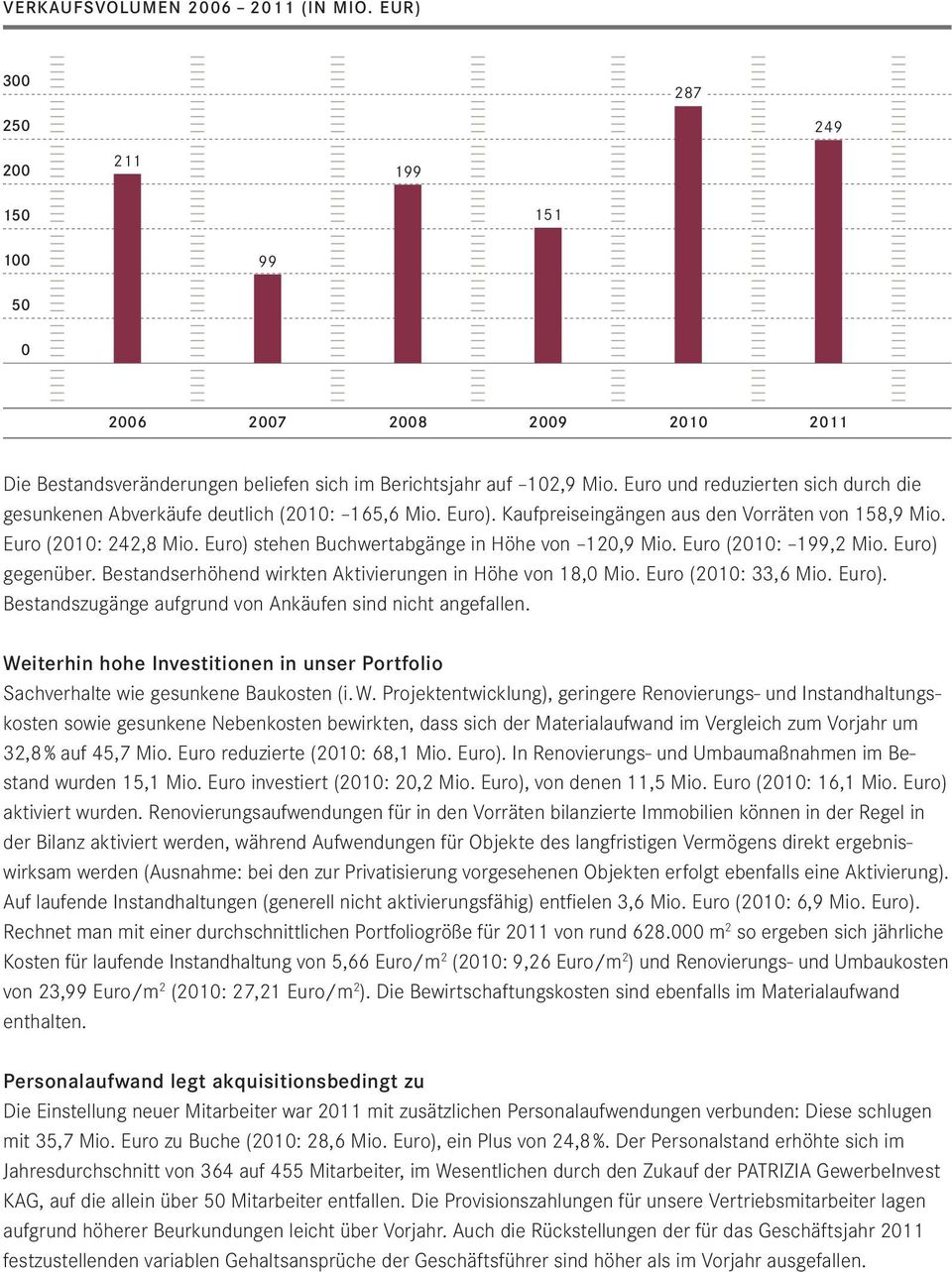 Euro und reduzierten sich durch die gesunkenen Abverkäufe deutlich (2010: 165,6 Mio. Euro). Kaufpreiseingängen aus den Vorräten von 158,9 Mio. Euro (2010: 242,8 Mio.