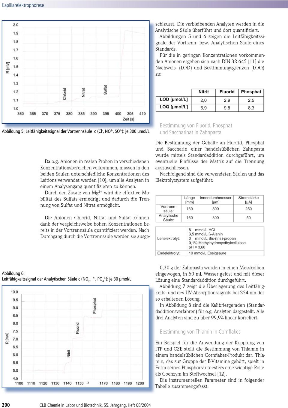 Abbildungen 5 und 6 zeigen die Leitfähigkeitssignale der Vortrenn- bzw. Analytischen Säule eines Standards.