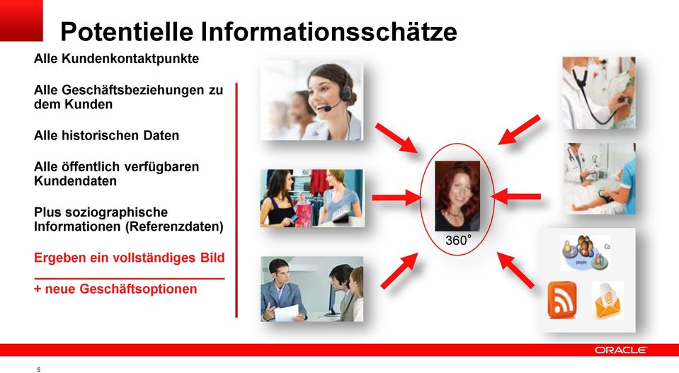 öffentlich verfügbaren Kundendaten Plus soziographische