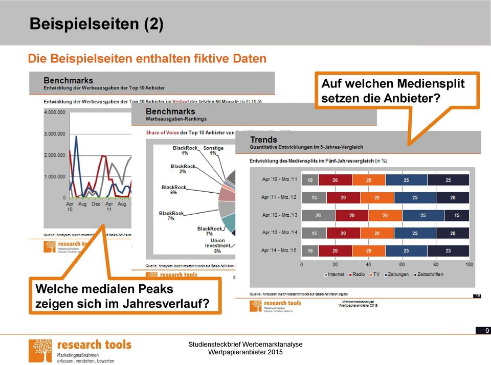 Mediensplit setzen die Anbieter?