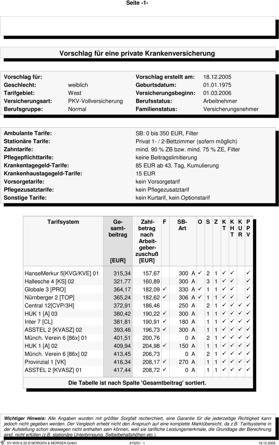 Krankentagegeld-Tarife: Krankenhaustagegeld-Tarife: Vorsorgetarife: Pflegezusatztarife: Sonstige Tarife: SB: 0 bis 350 EUR, Filter Privat 1- / 2-Bettzimmer (sofern möglich) mind.