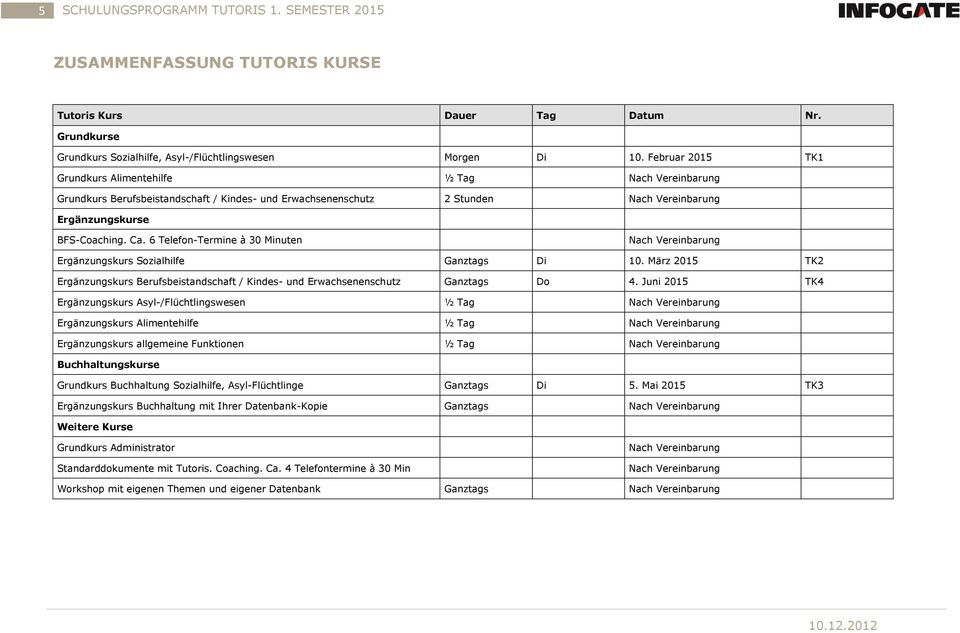 6 Telefon-Termine à 30 Minuten Ergänzungskurs Sozialhilfe Ganztags Di 10. März 2015 TK2 Ergänzungskurs Berufsbeistandschaft / Kindes- und Erwachsenenschutz Ganztags Do 4.