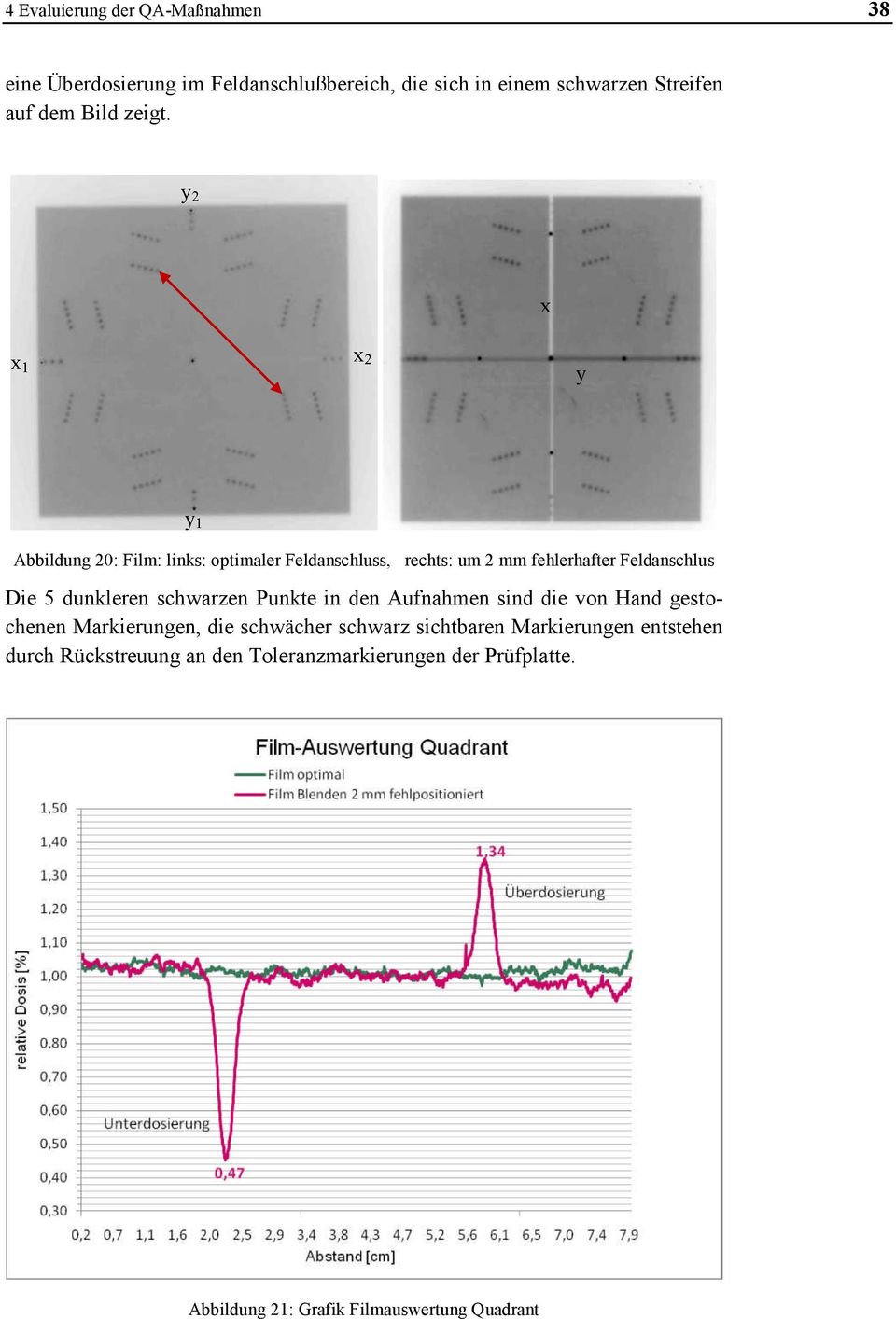 Abbildung 20: Film: links: optimaler Feldanschluss, rechts: um 2 mm fehlerhafter Feldanschlus Die 5 dunkleren schwarzen