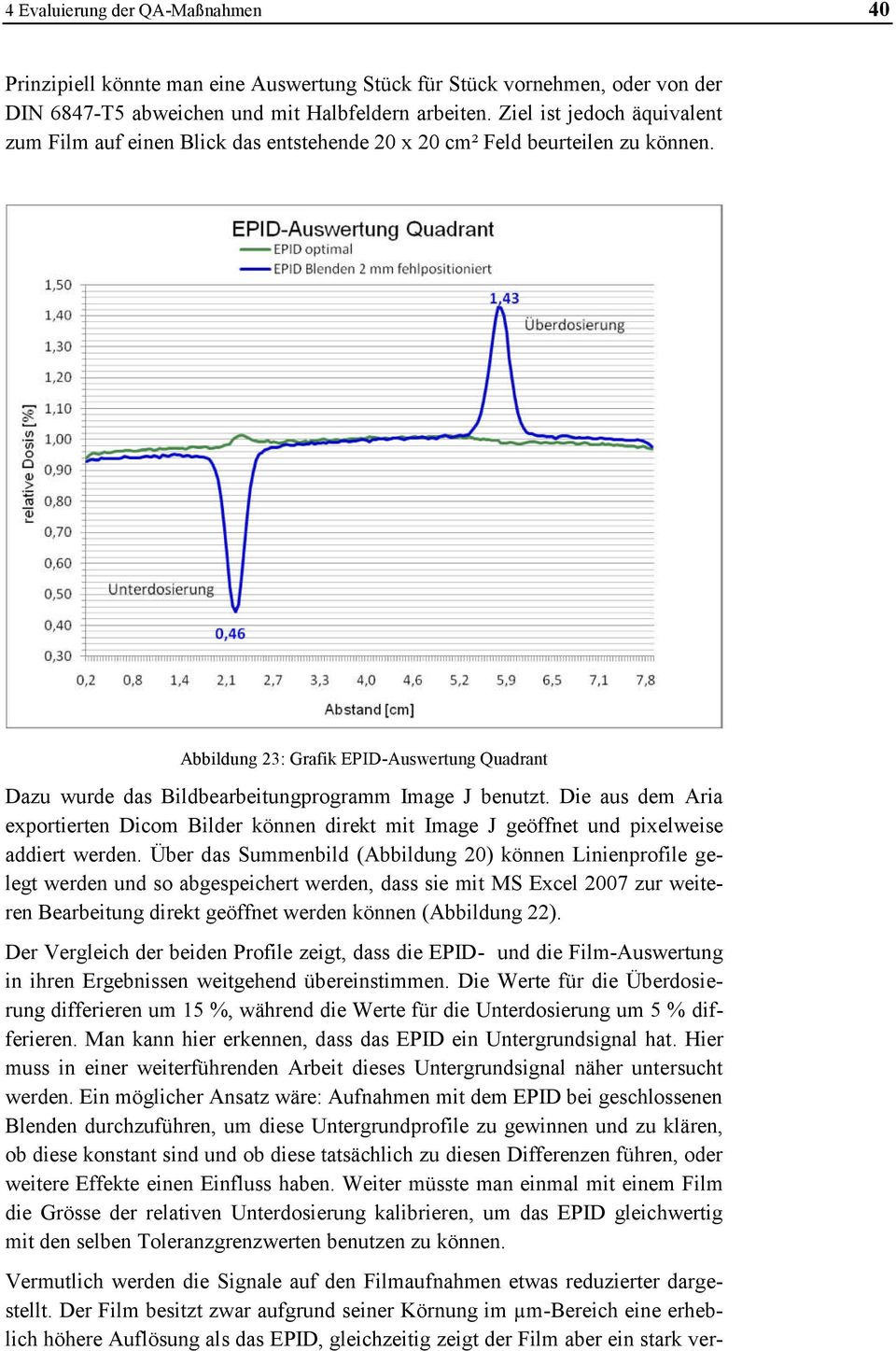 Abbildung 23: Grafik EPID-Auswertung Quadrant Dazu wurde das Bildbearbeitungprogramm Image J benutzt.