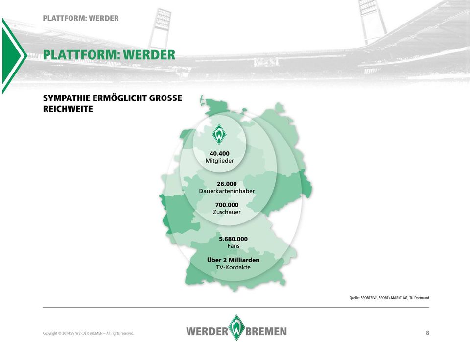 000 Zuschauer 5.680.