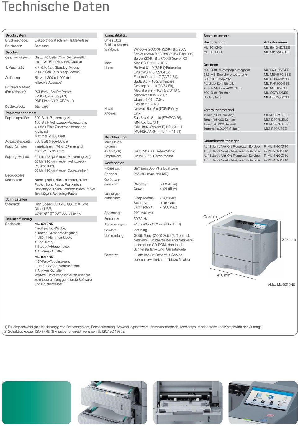 200 dpi (effektive Ausgabe) Druckersprachen (Emulationen): Duplexdruck: Papiermanagement Papierkapazität: PCL5e/6, IBM ProPrinter, EPSON, PostScript 3, PDF Direct V1.7, XPS v1.